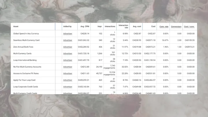 Google Ads Copy Testing Tool: How to A/B Test RSA Headlines