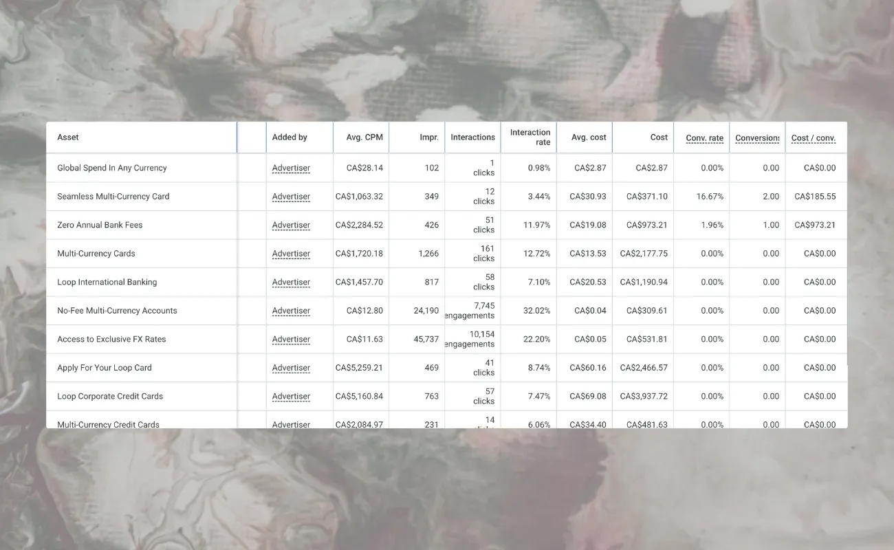 Google Ads Copy Testing Tool: How to A/B Test RSA Headlines