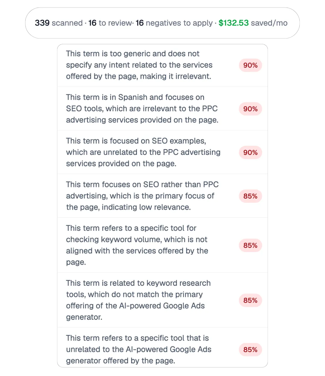 A list of search terms scored for relevance with negative-keyword recommendations