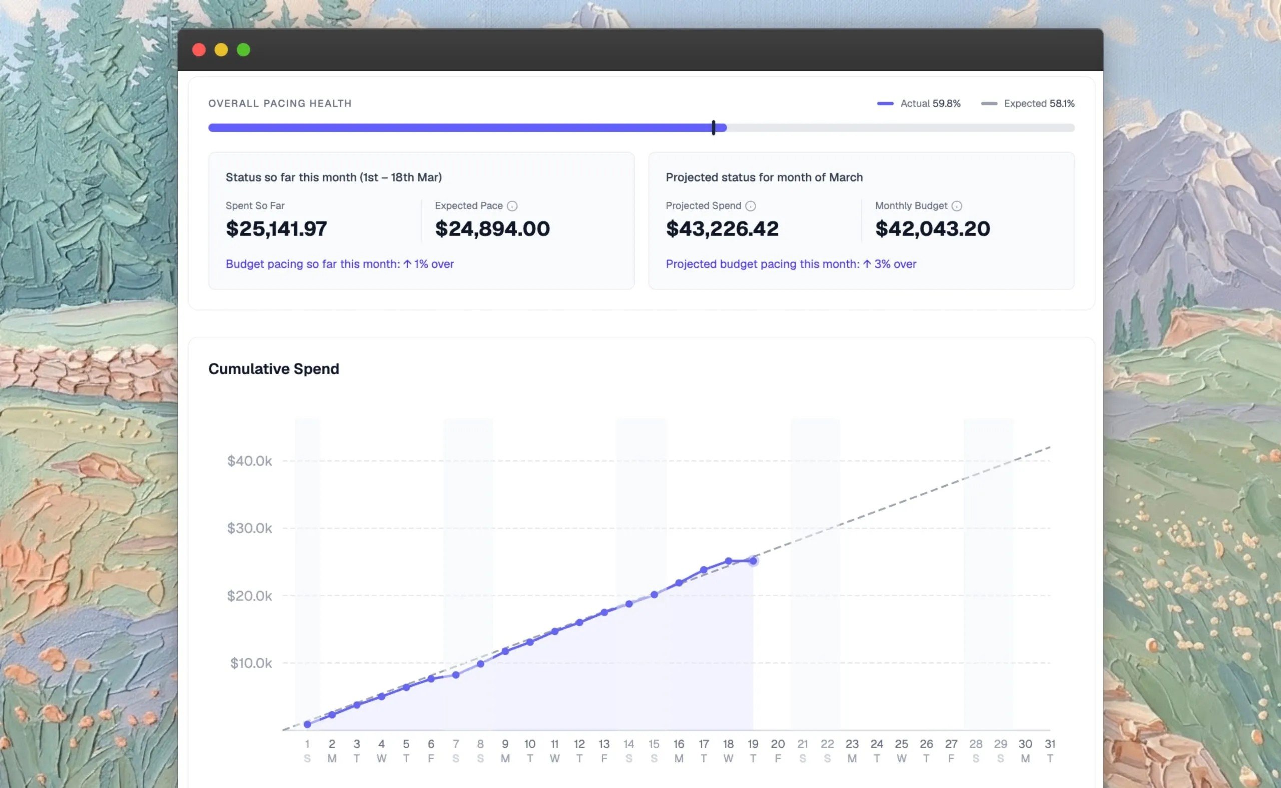 The 30characters budget pacing dashboard tracking spend against monthly targets