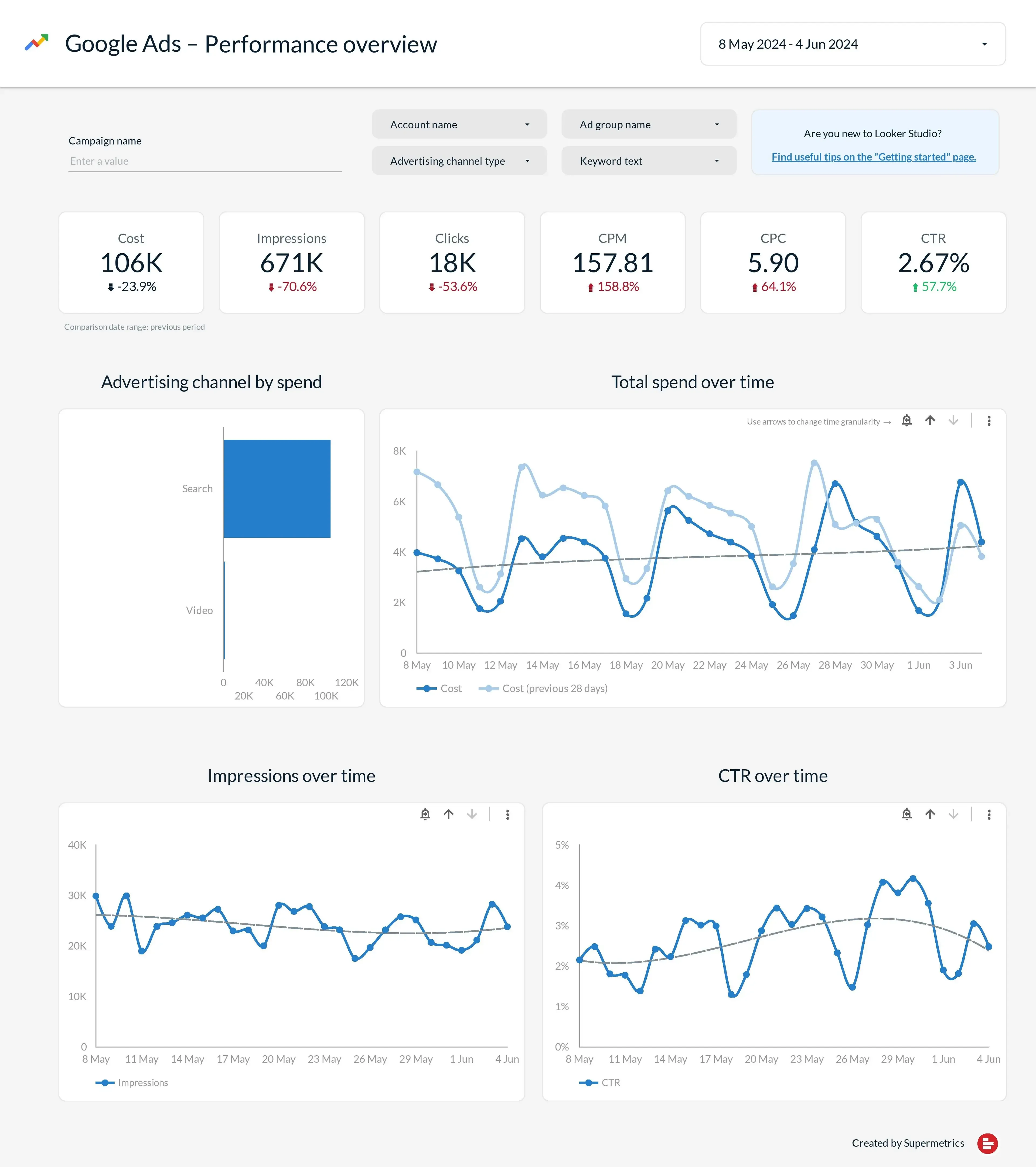 Example super metric dashboard in looker
