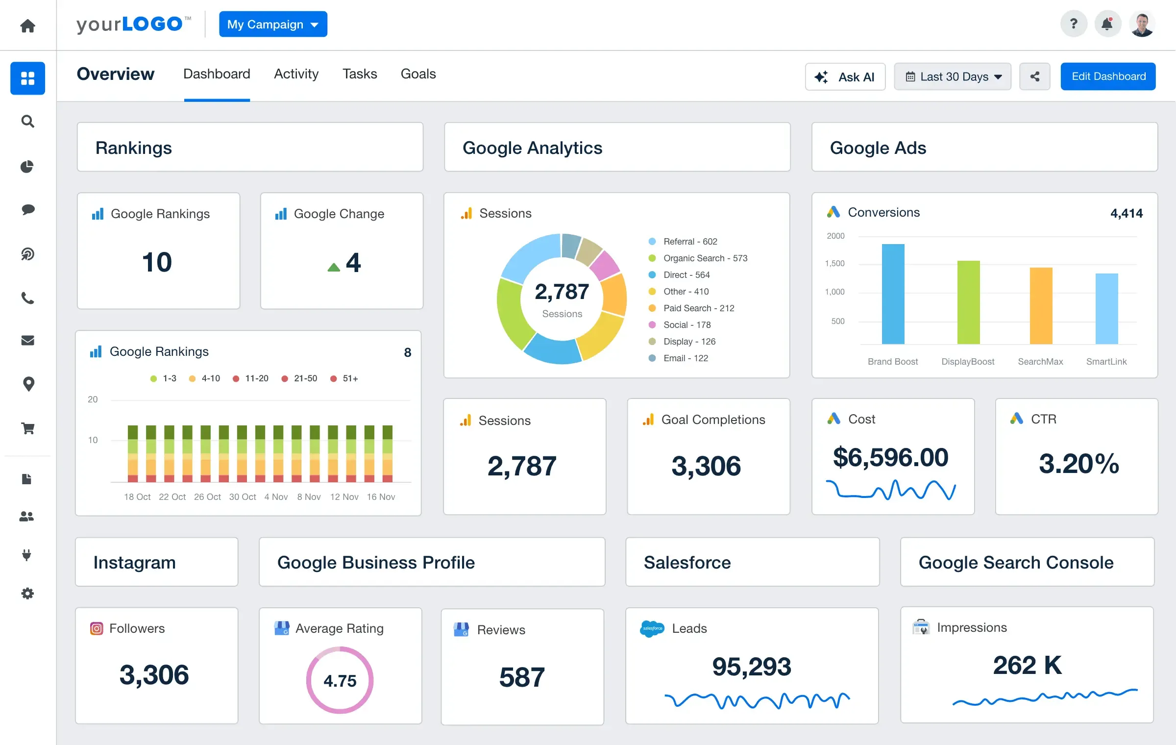 Agency Analytics Dashboard