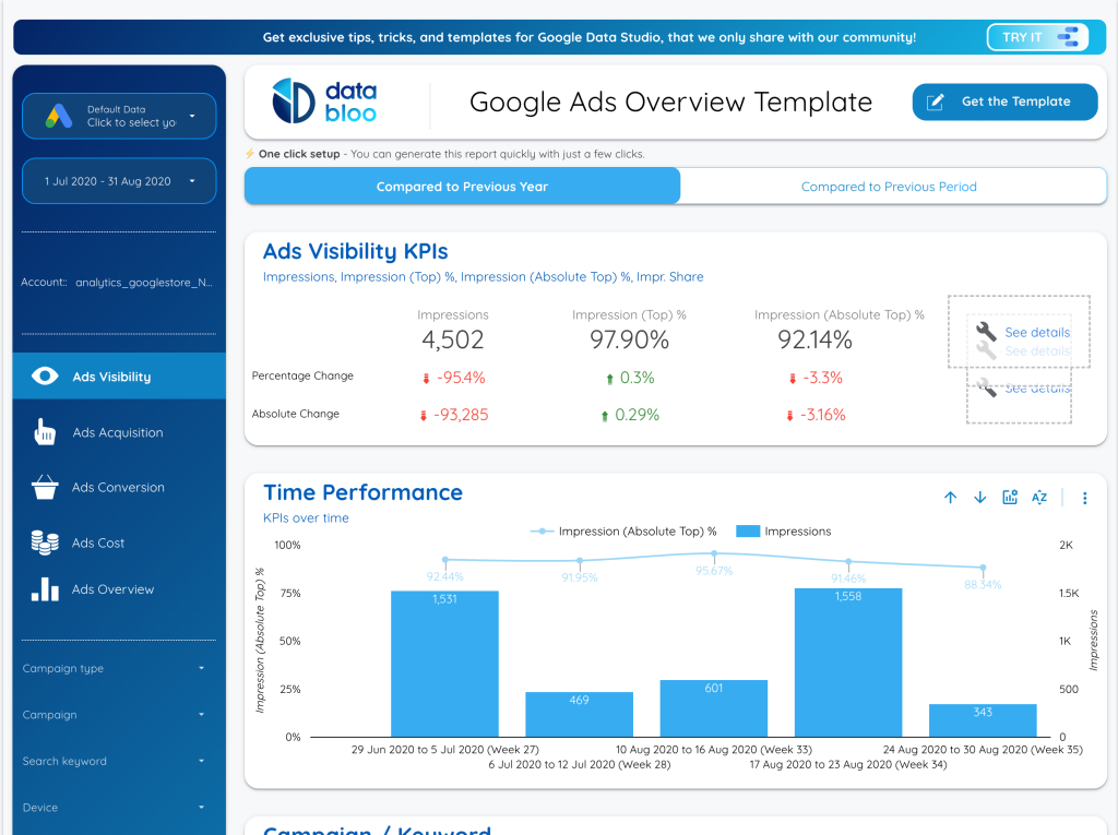 Example Looker Studio dashboard