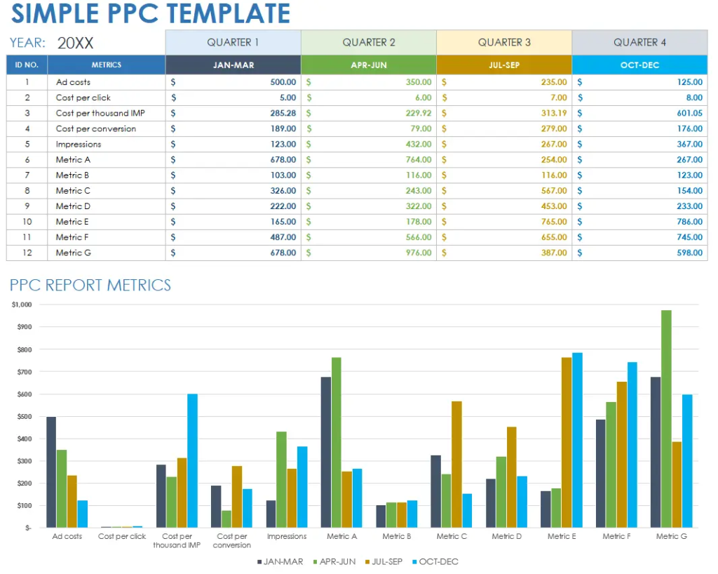 Example Google Sheets PPC Reporting Template