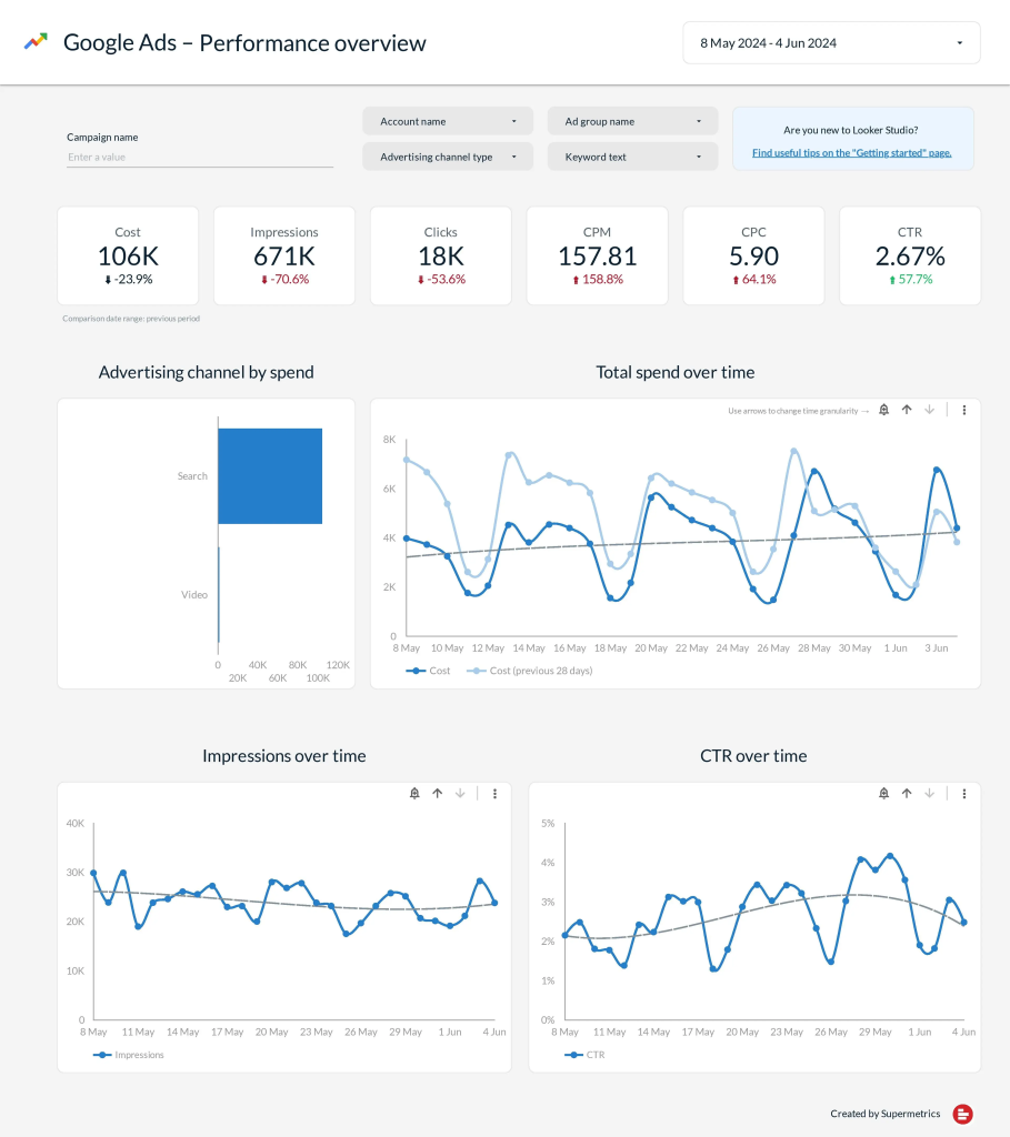 Example super metric dashboard in looker
