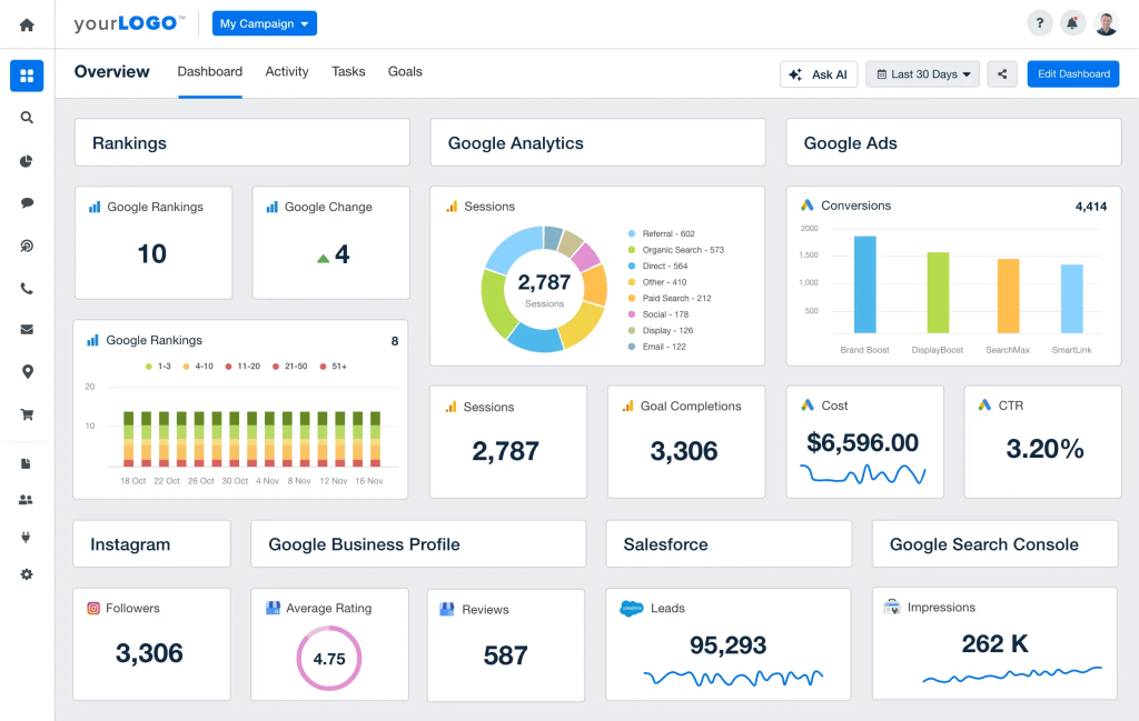 Agency Analytics Dashboard