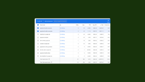 How to find negative keywords