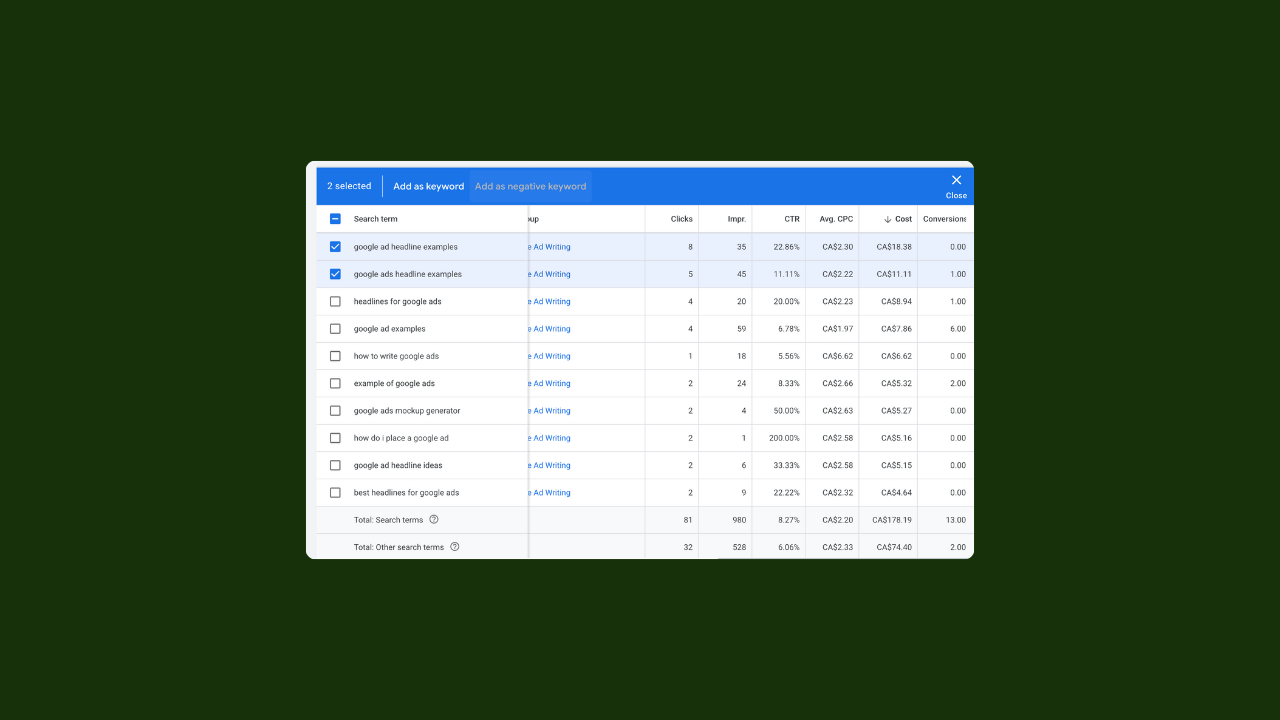 How to find negative keywords